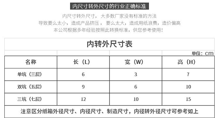 設計團隊96